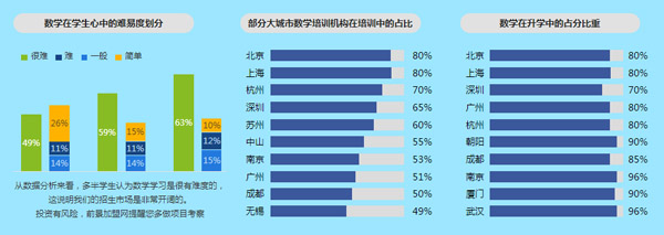 伊嘉儿数学加盟优势