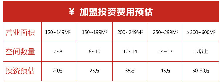 科凡定制加盟流程