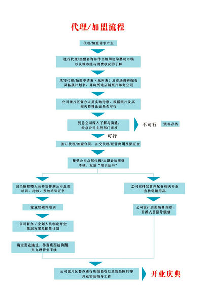 母婴坊加盟流程