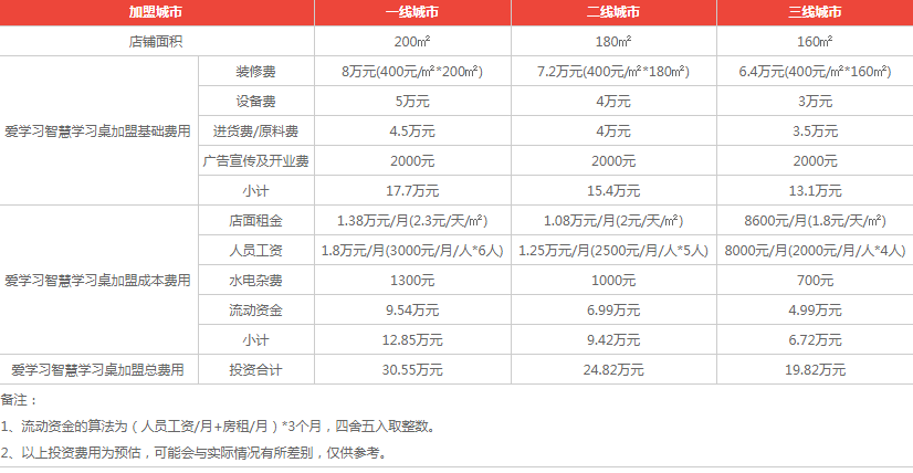 爱学习智慧学习桌加盟费用