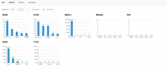 三四线城市，教培创业，我到底要怎么启动？