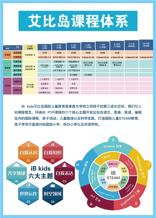 三四线城市，教培创业，我到底要怎么启动？