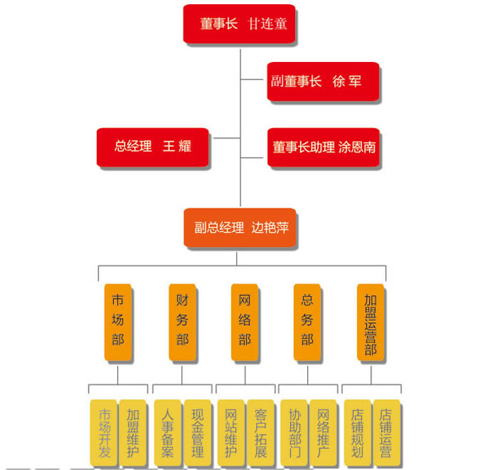 夜时尚台球加盟