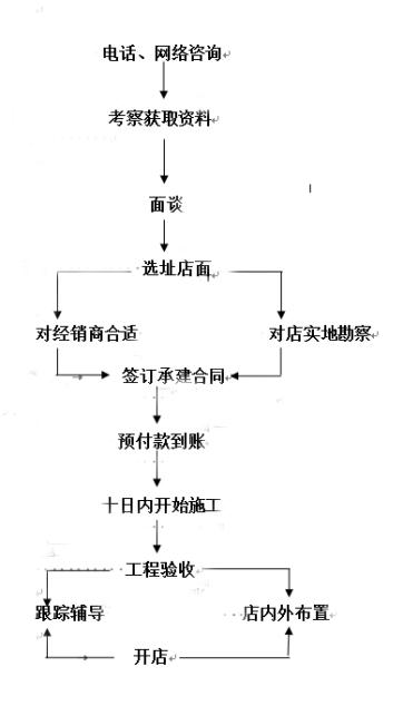 九都电气石汗蒸馆加盟流程