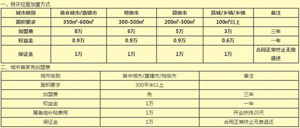 品亮诚烧鸡公加盟费用