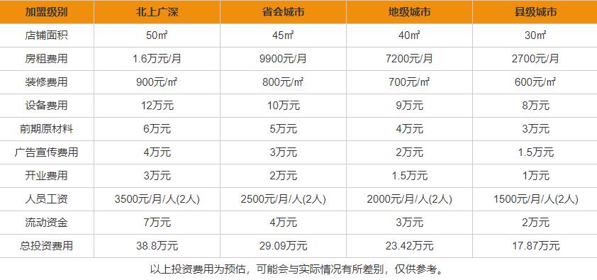 丹尼斯全日鲜加盟费用