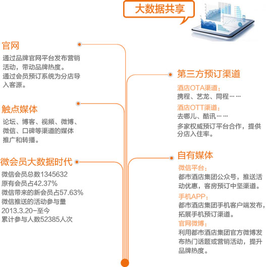 我的地盘酒店加盟支持