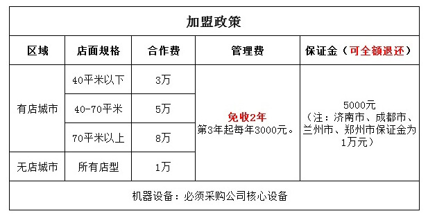 阿堡仔炸鸡汉堡加盟费用