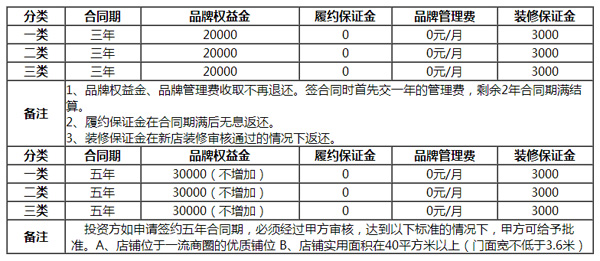 小资生活加盟流程