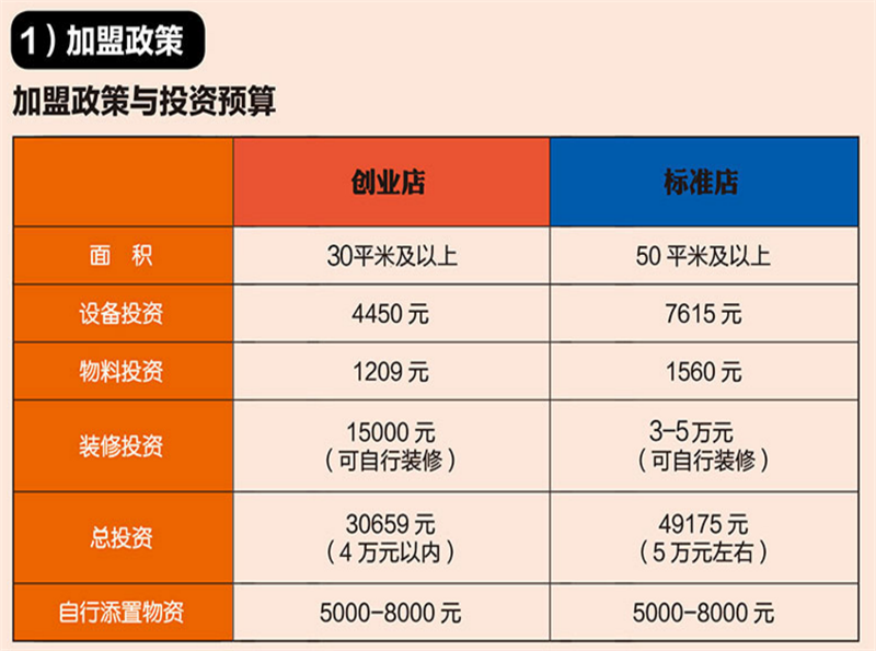 喜达旺水饺加盟流程