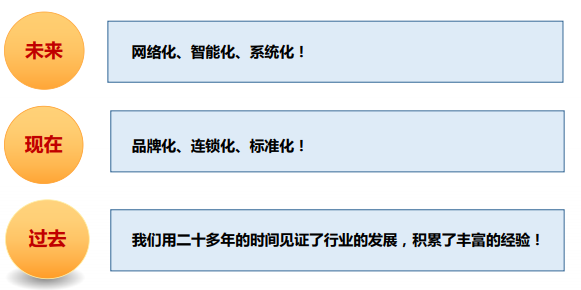 力驰多汽车养护中心加盟