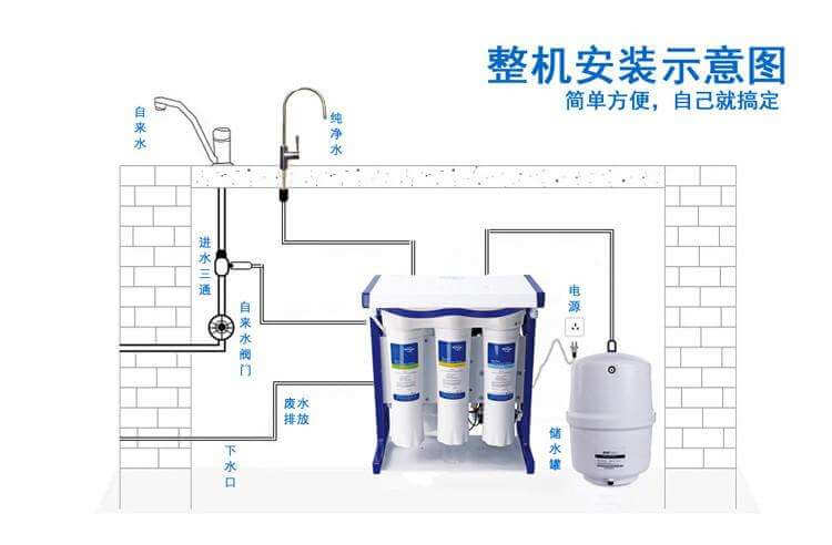 蓝飘尔净水器加盟流程