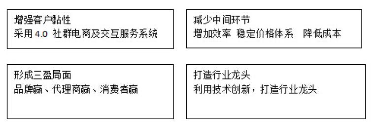 洁气纳米纤维空气滤清器加盟优势